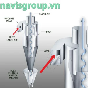 hệ thống xử lý bụi