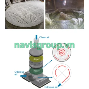 Hệ thống xử lý khí thải