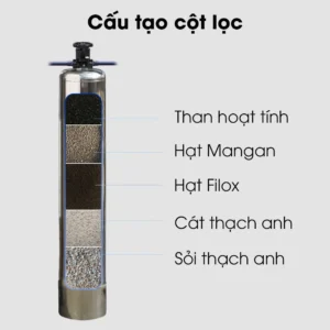 Hệ thống lọc nước cấp