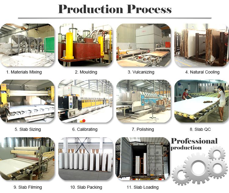 công nghệ sản xuất đá nhân tạo