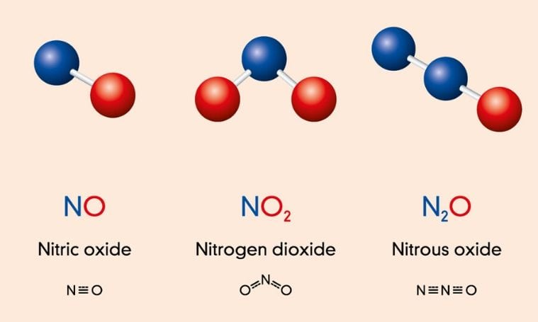 ảnh hưởng của khí thải tới sức khỏe của khí NOx