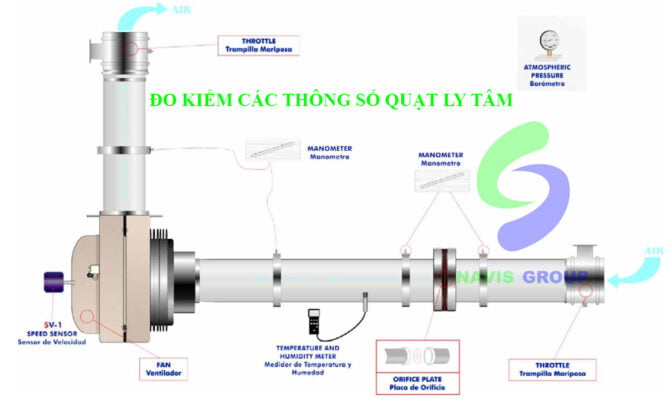 Đo kiểm quạt ly tâm