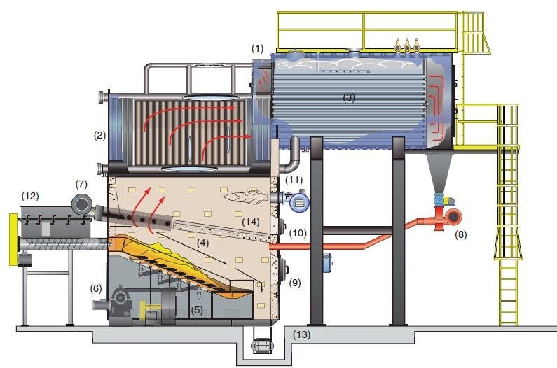 Lò hơi đốt Biomass