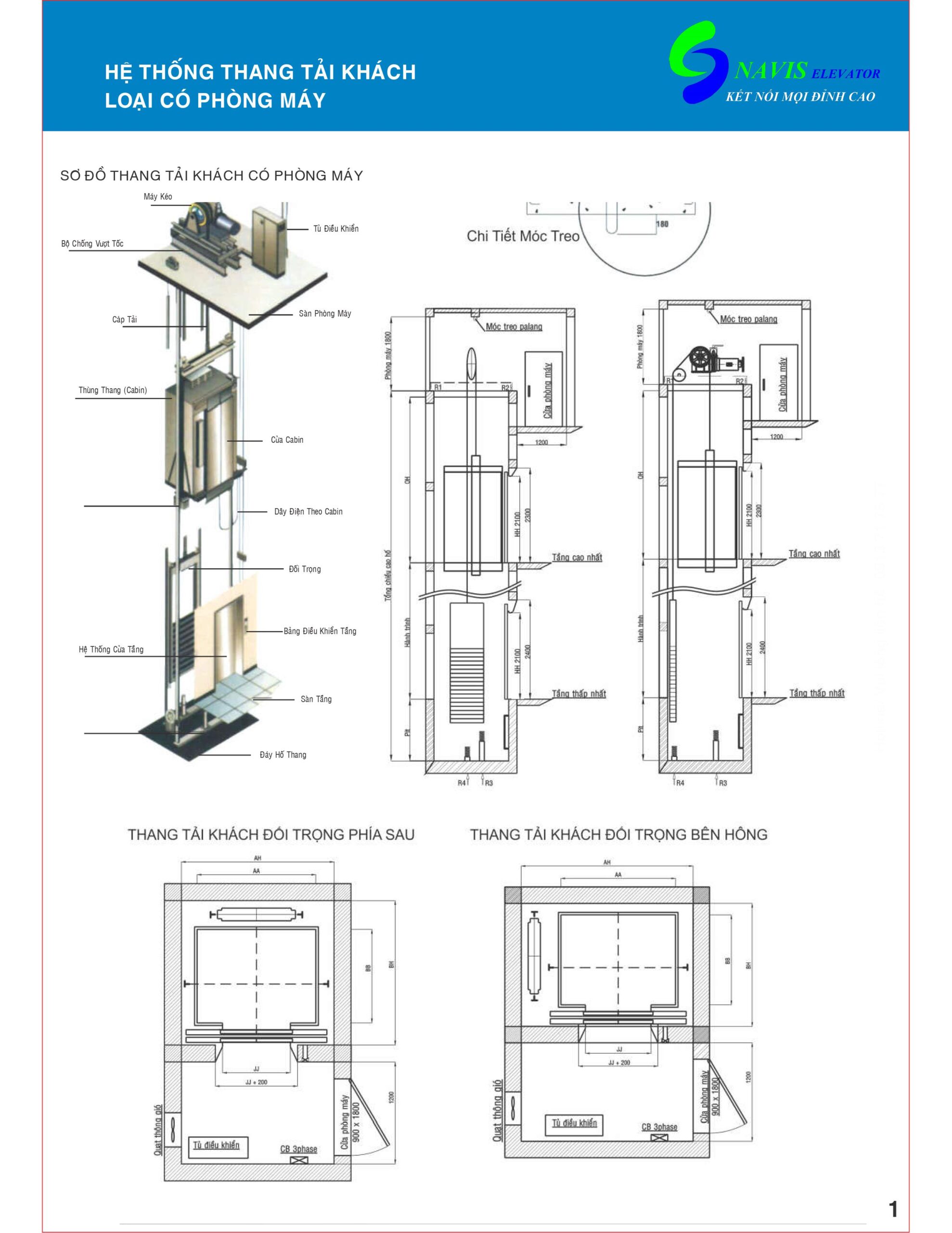 Cấu tạo thang máy có phòng máy