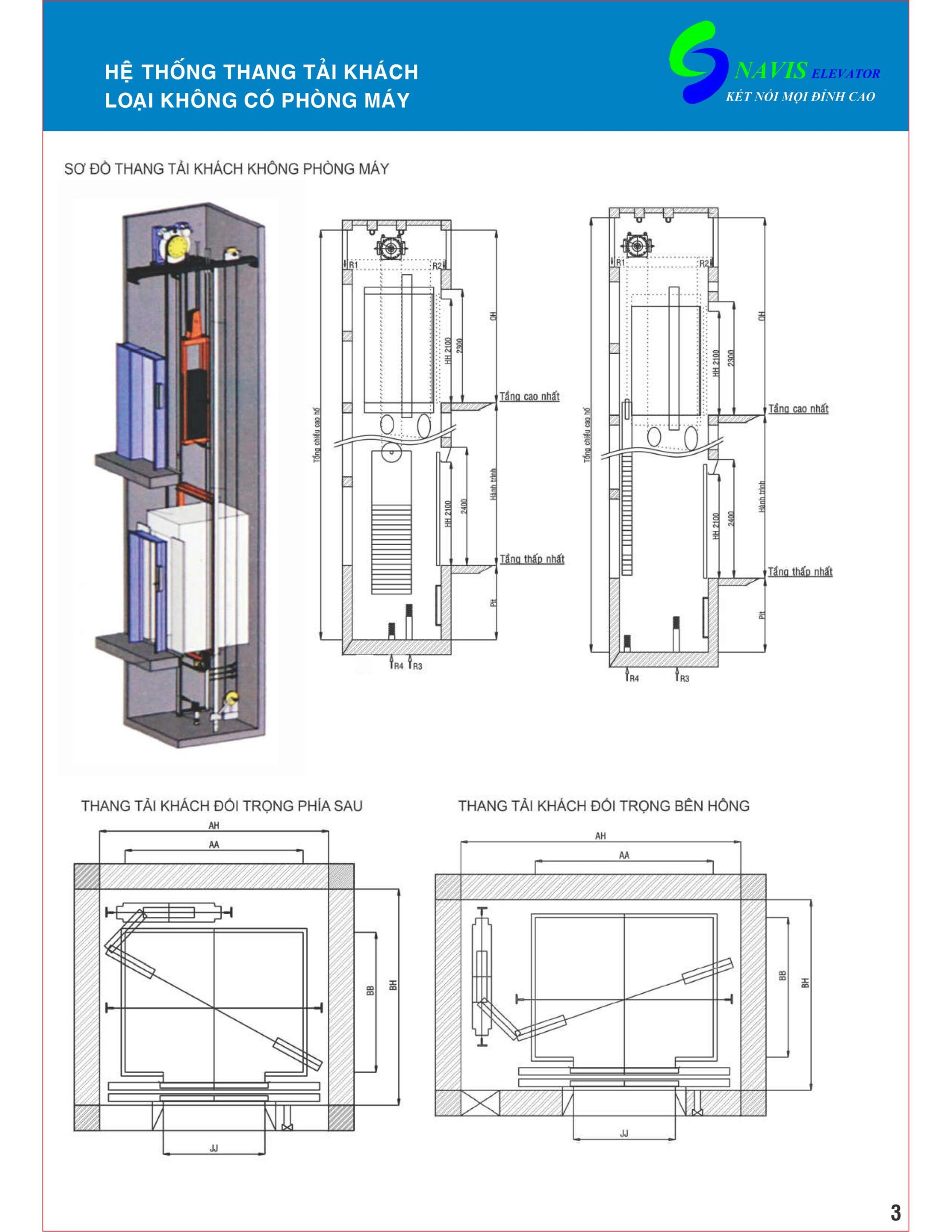 Cấu tạo thang máy không phòng máy