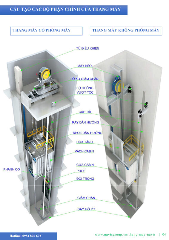 Cấu tạo các bộ phận thang máy