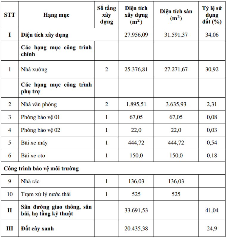 nhà máy rượu Soju Thái Bình