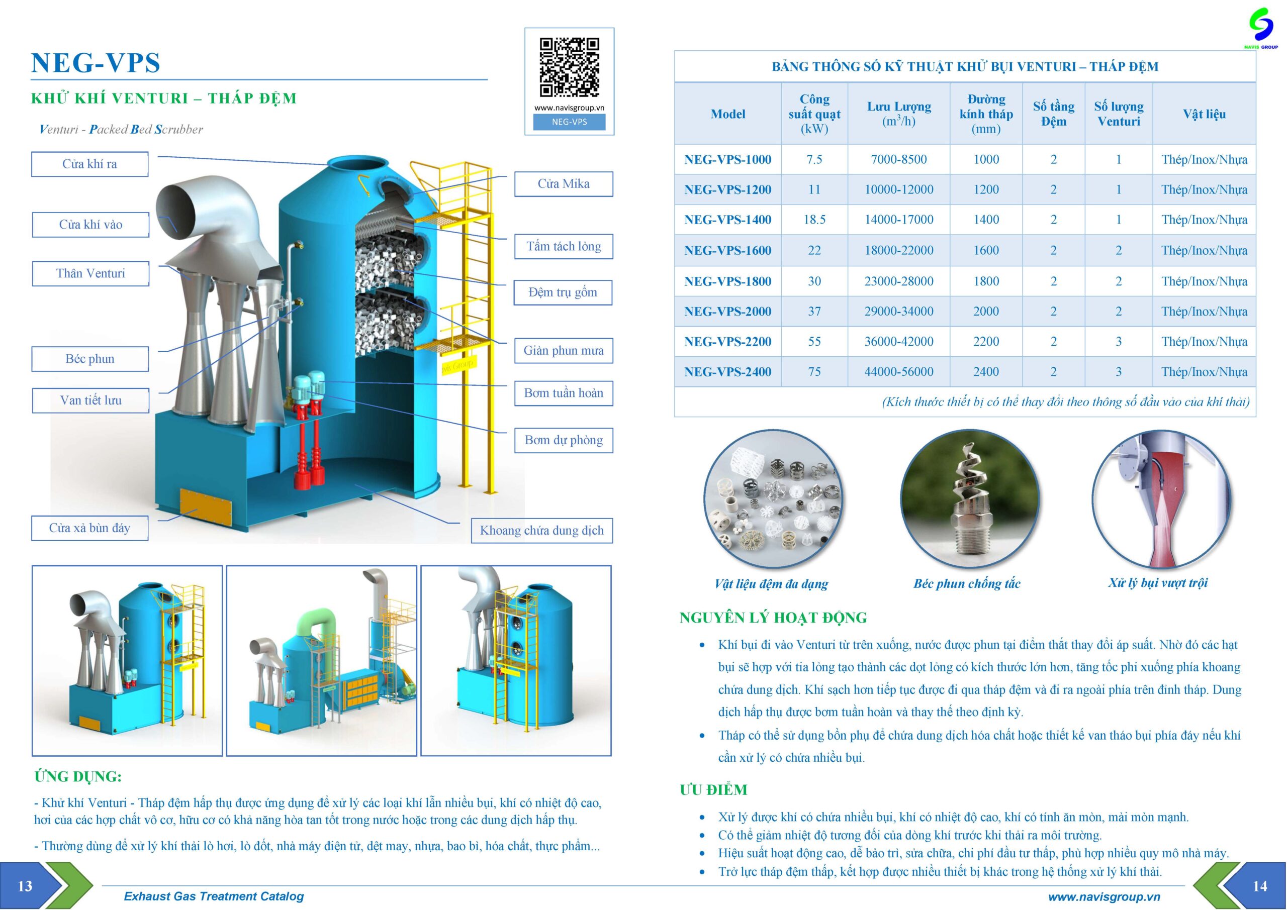 Catalog Khử khí Venturi - Tháp đệm