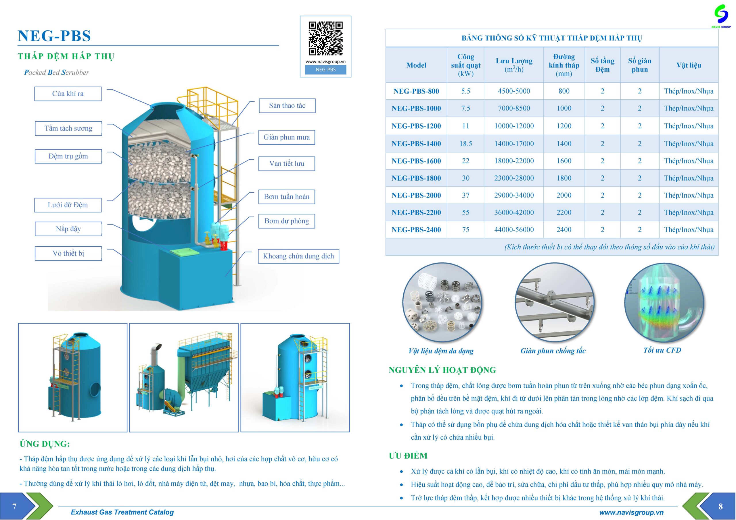 Catalog Tháp đệm hấp thụ