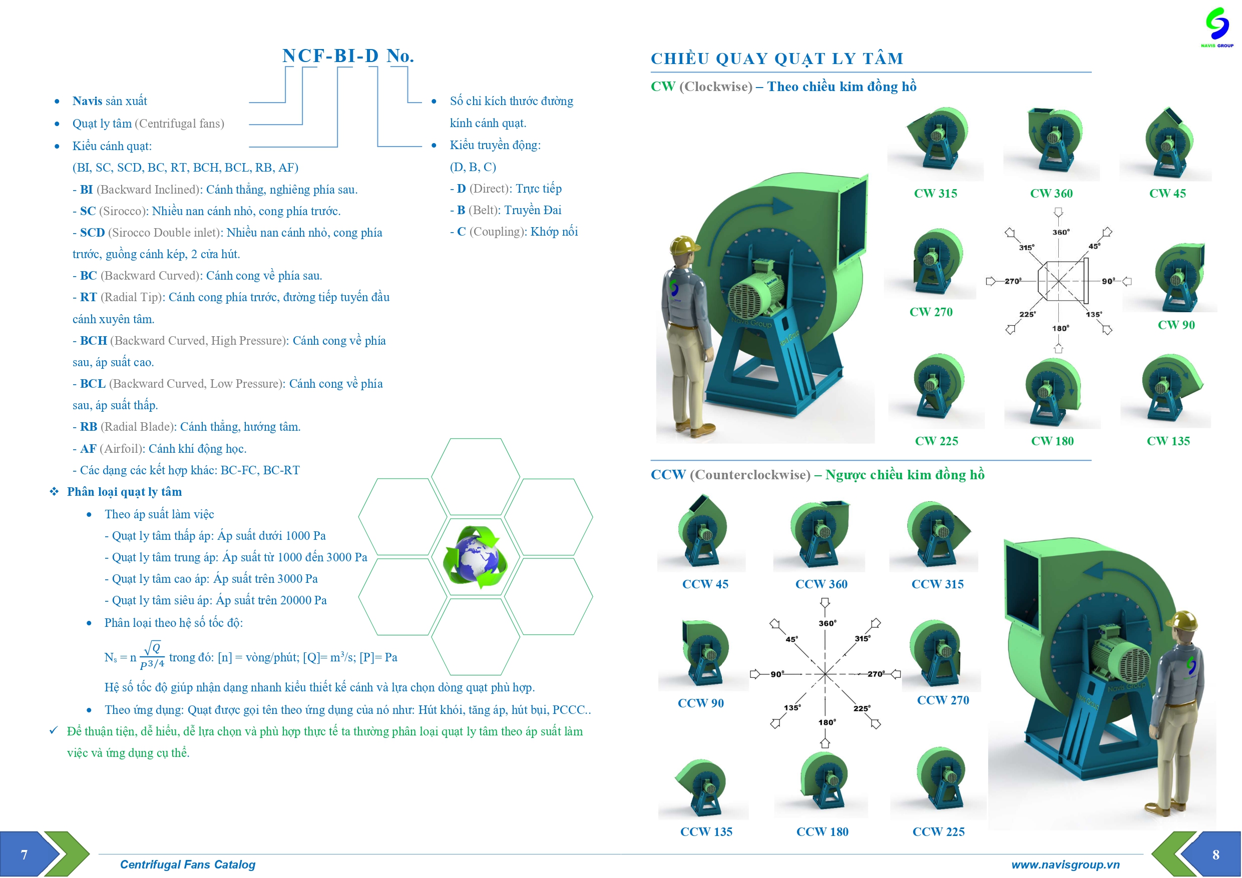 Chiều quay quạt ly tâm
