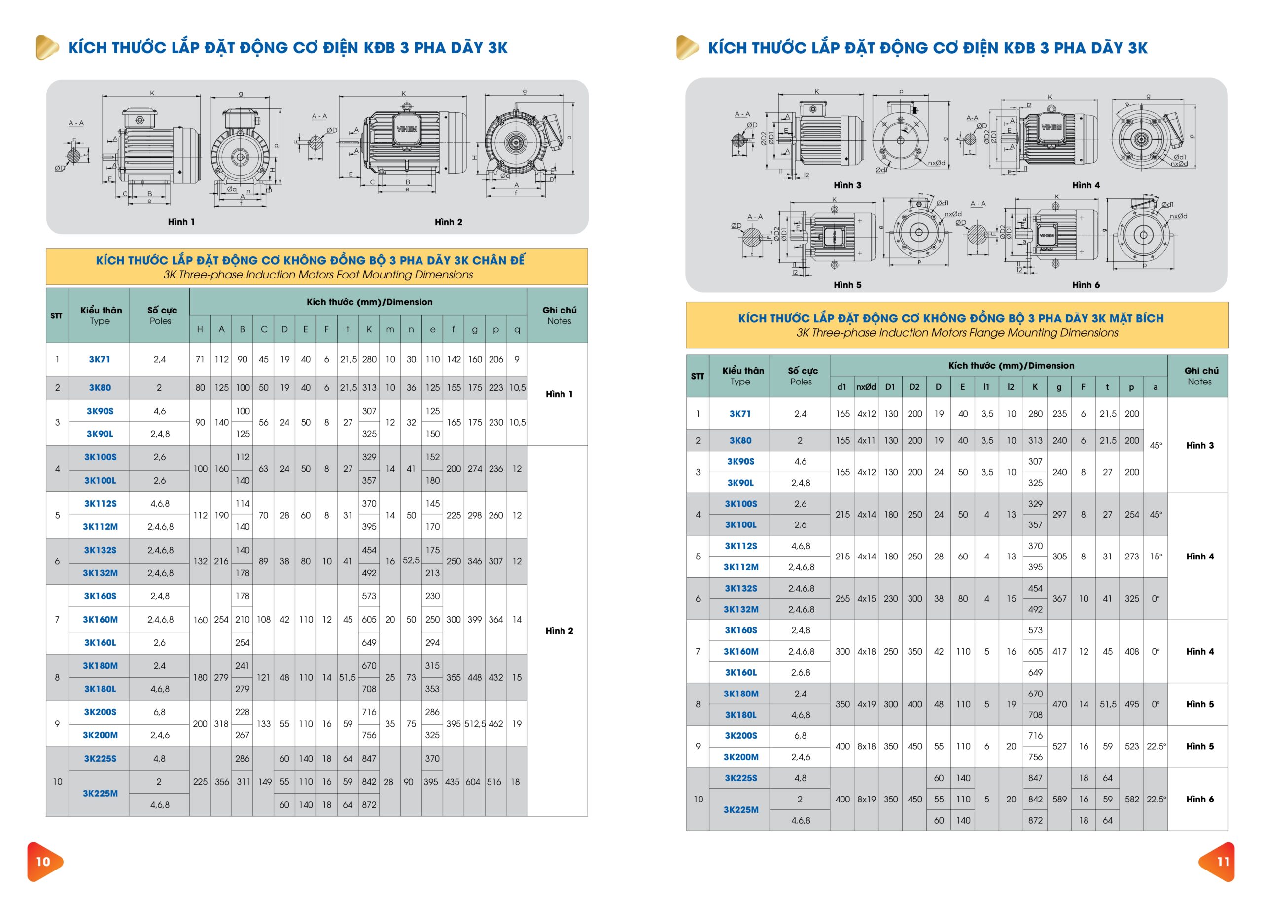 Kích thước động cơ điện 3 pha dãy 3K