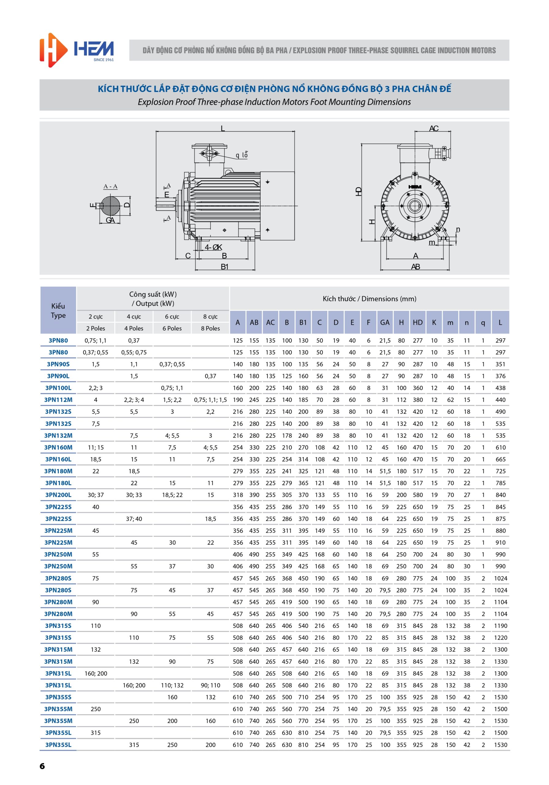 Kích thước động cơ phòng nổ kiểu chân đế