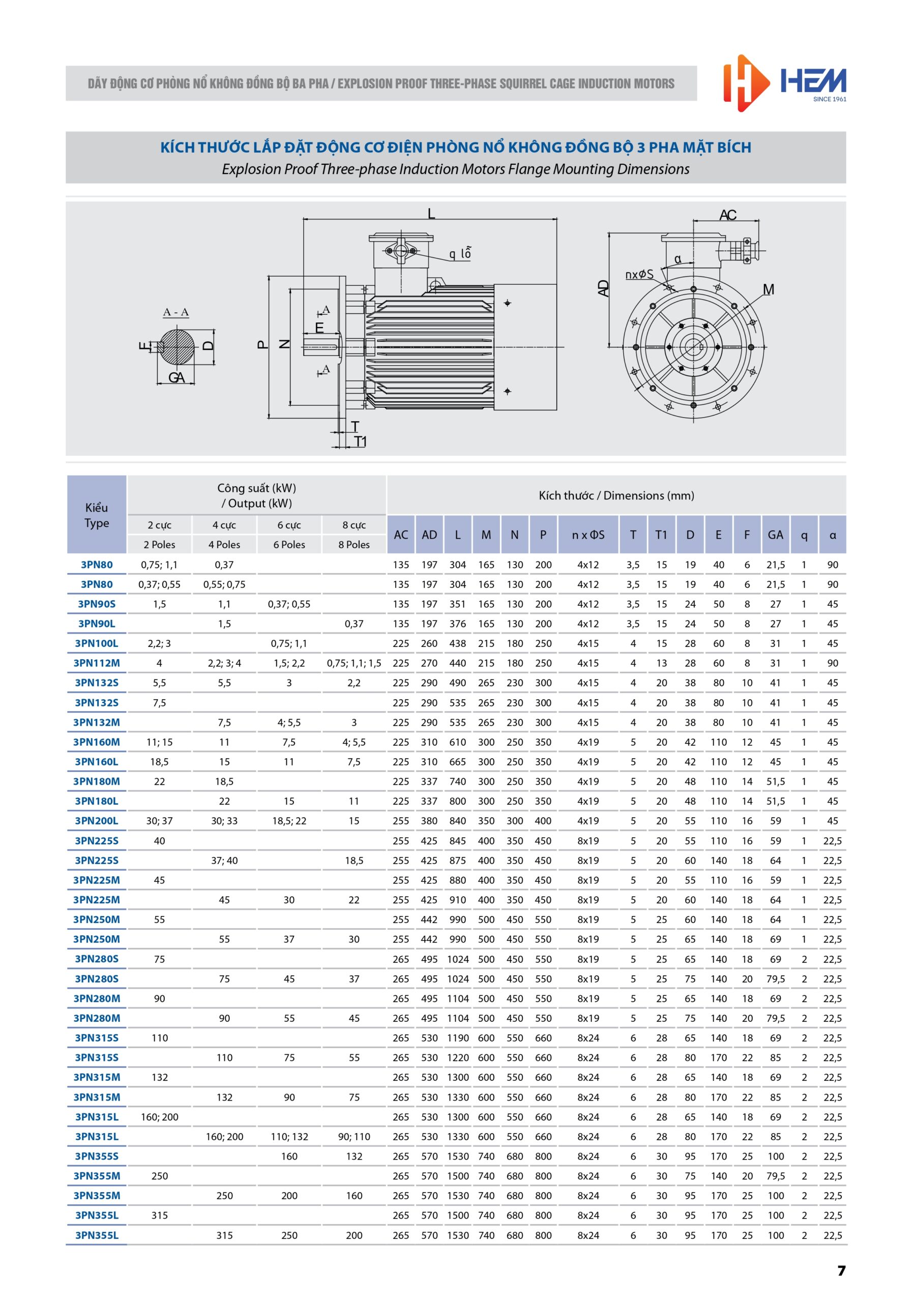 Kích thước động cơ phòng nổ kiểu mặt bích