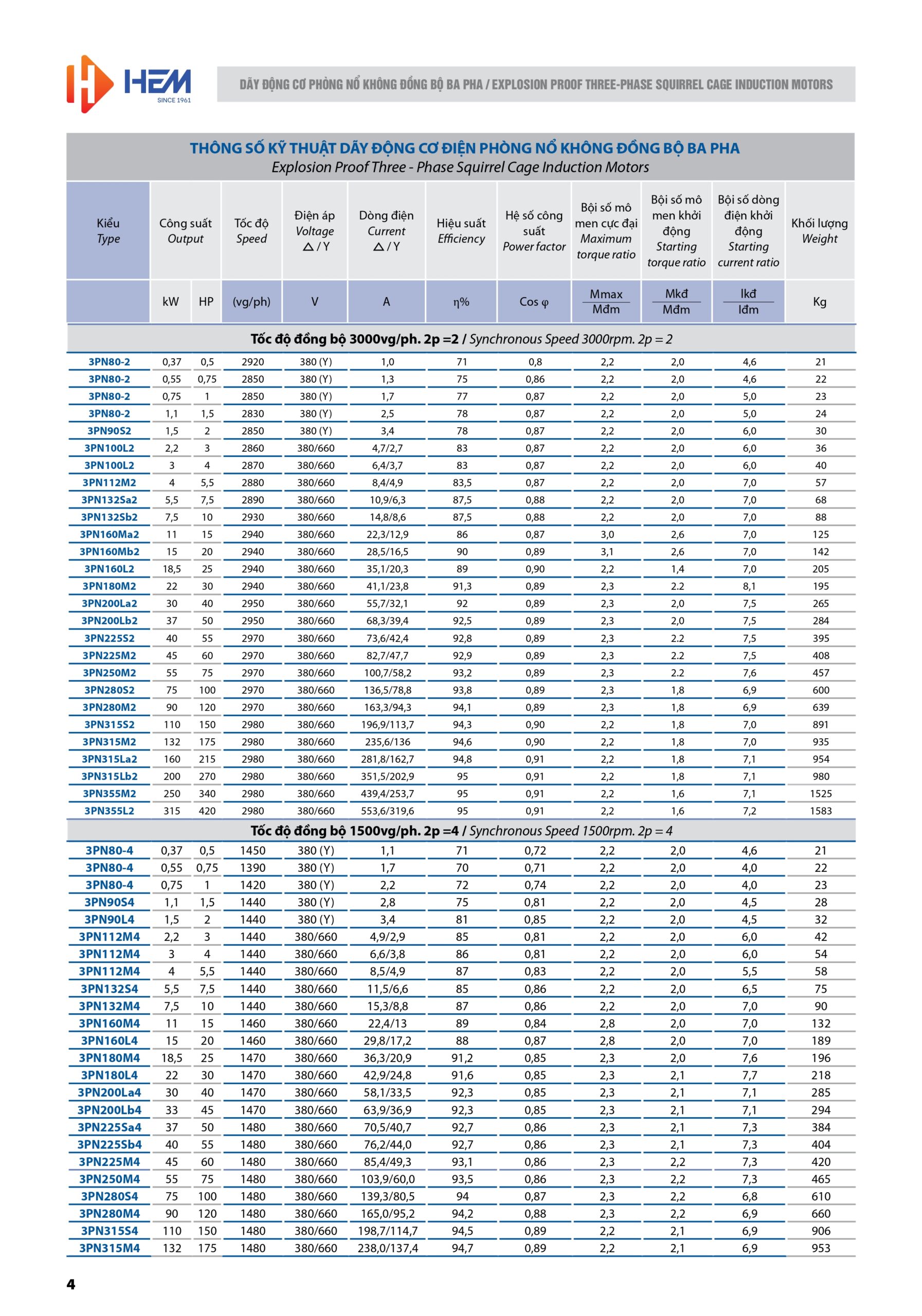 Thông số động cơ phòng nổ-01