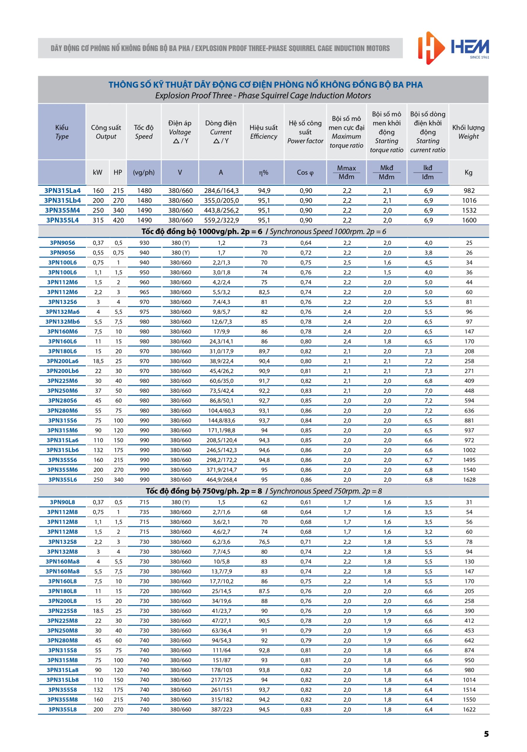 Thông số động cơ phòng nổ-02